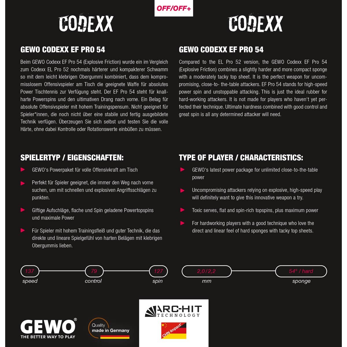 CODEXX EF PRO 54 - Image 3