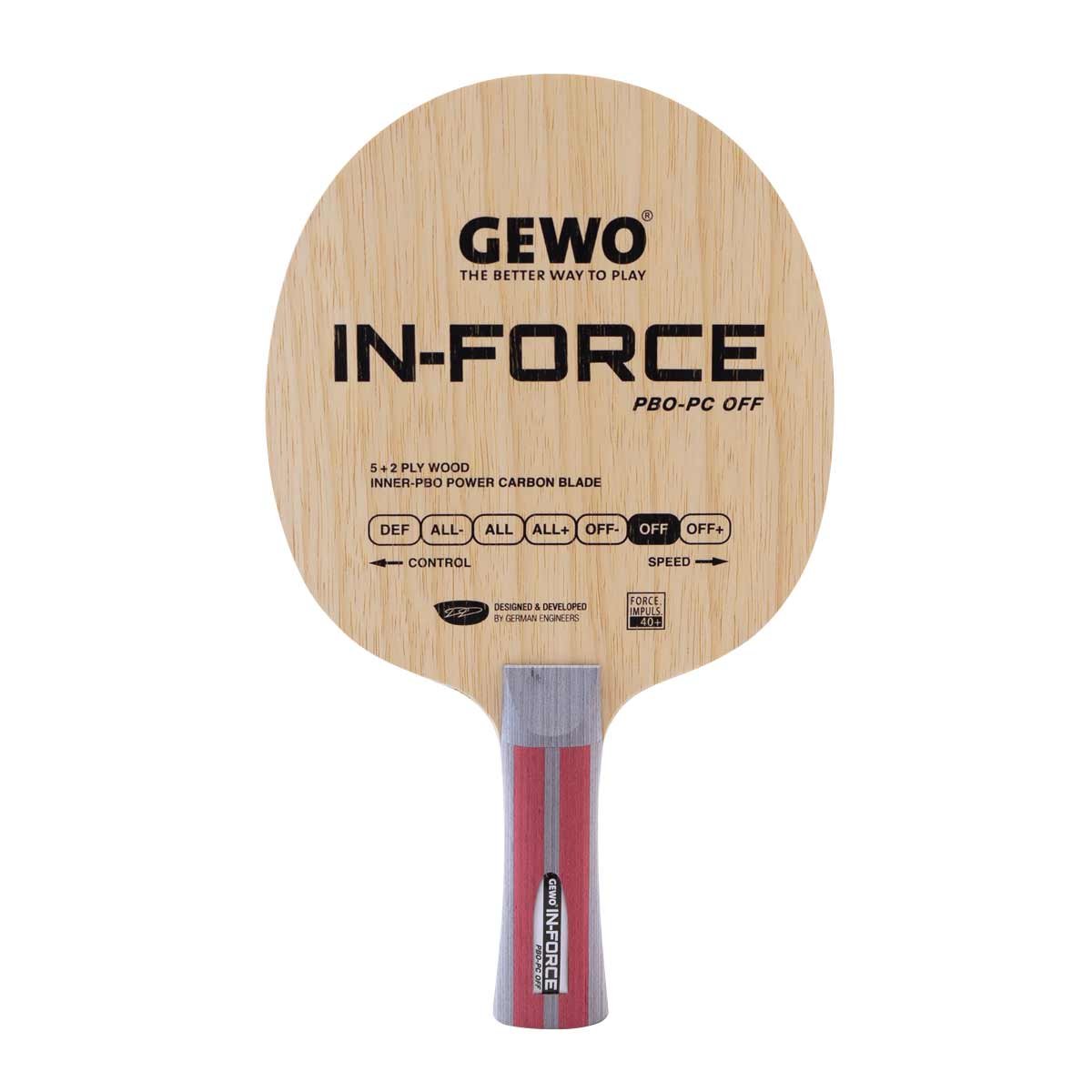 IN-FORCE PBO-PC OFF - Image 2